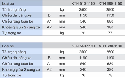 Bảng thông số kỹ thuật